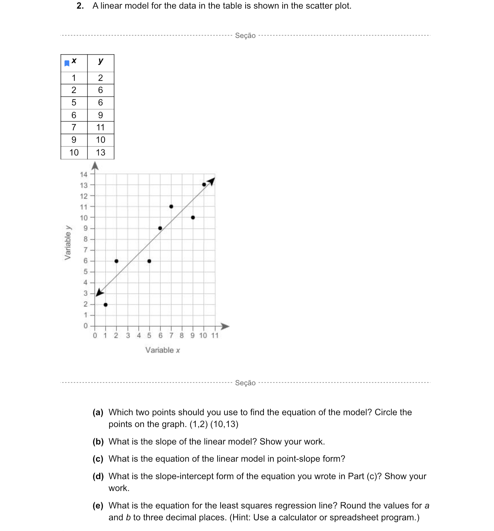 Solved 2. ﻿A linear model for the data in the table is shown | Chegg.com