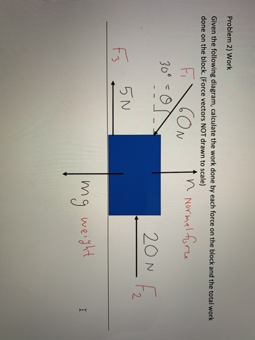 Work Problem Examples Physics Solved Problem 2) Work Given the following diagram, | Chegg.com