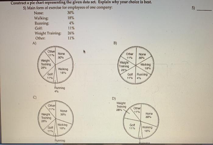 Solved 5) Construct a pie chart representing the given data | Chegg.com
