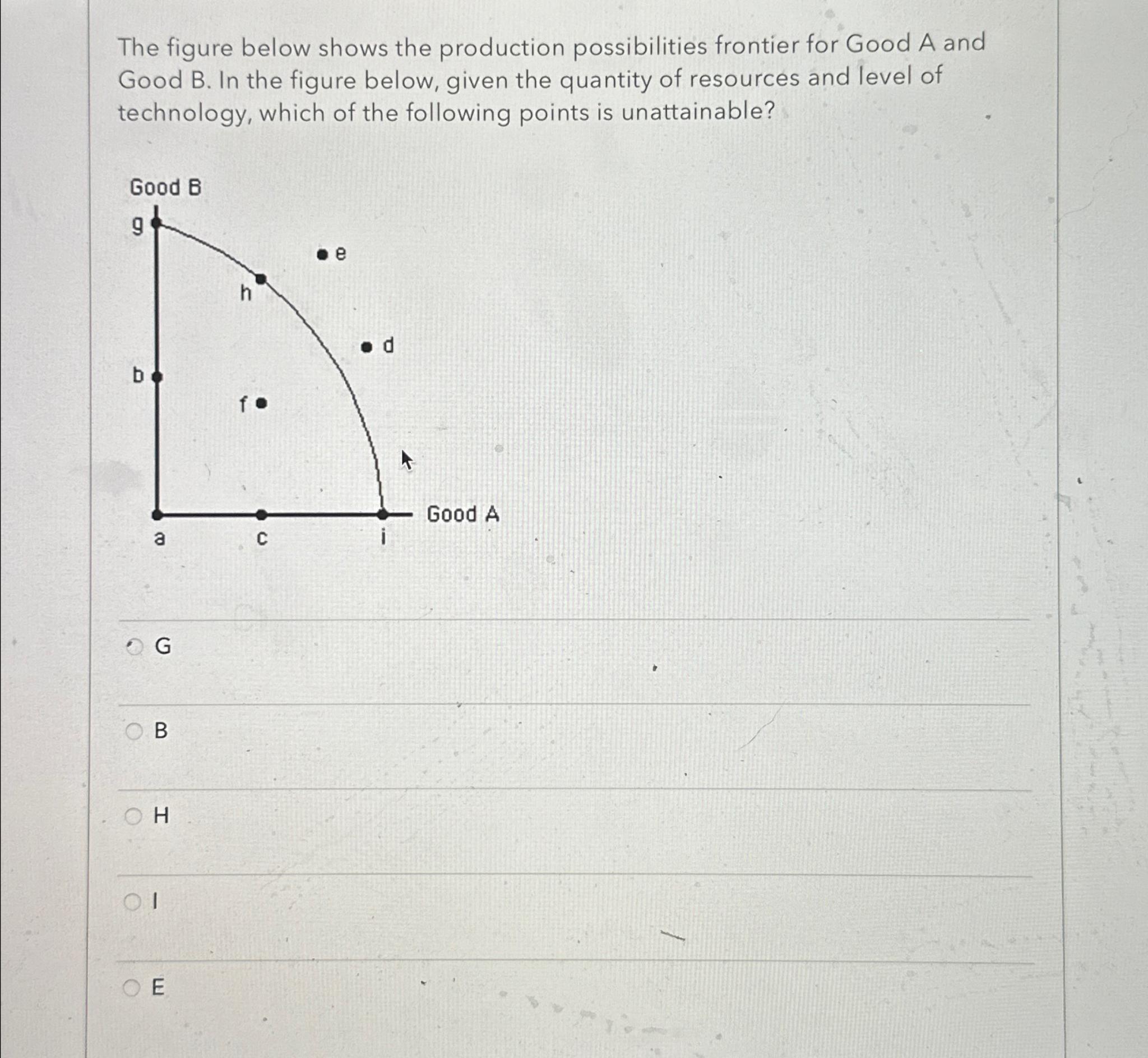 Solved The figure below shows the production possibilities | Chegg.com
