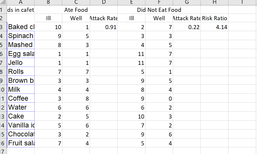 Solved by an EXPERT I am having trouble calculating attack rates and ...