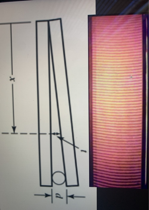 Solved The following is a thin film interference pattern | Chegg.com