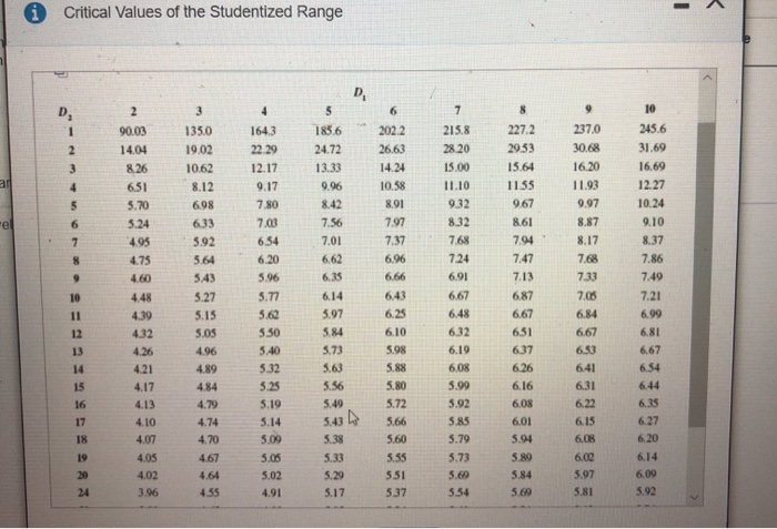 Solved Consider the data in the table collected from four | Chegg.com