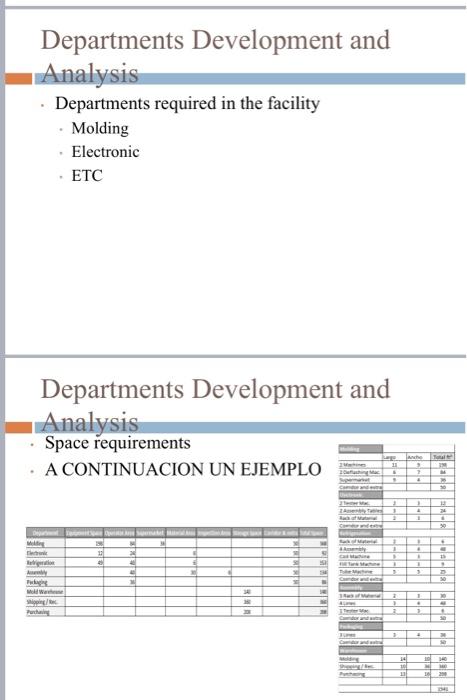 Solved Departments Development and Analysis Departments | Chegg.com