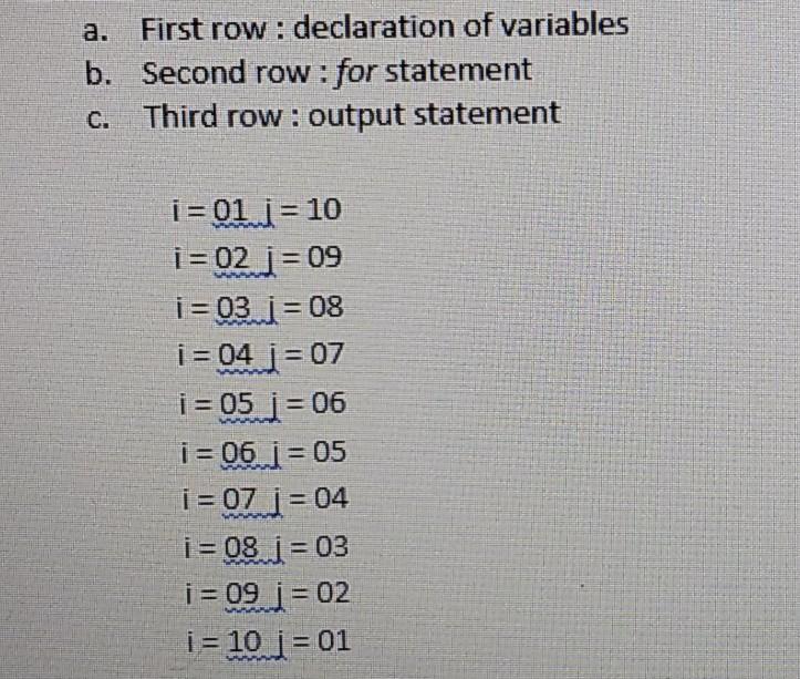 Solved write a program using a for loop to display the | Chegg.com