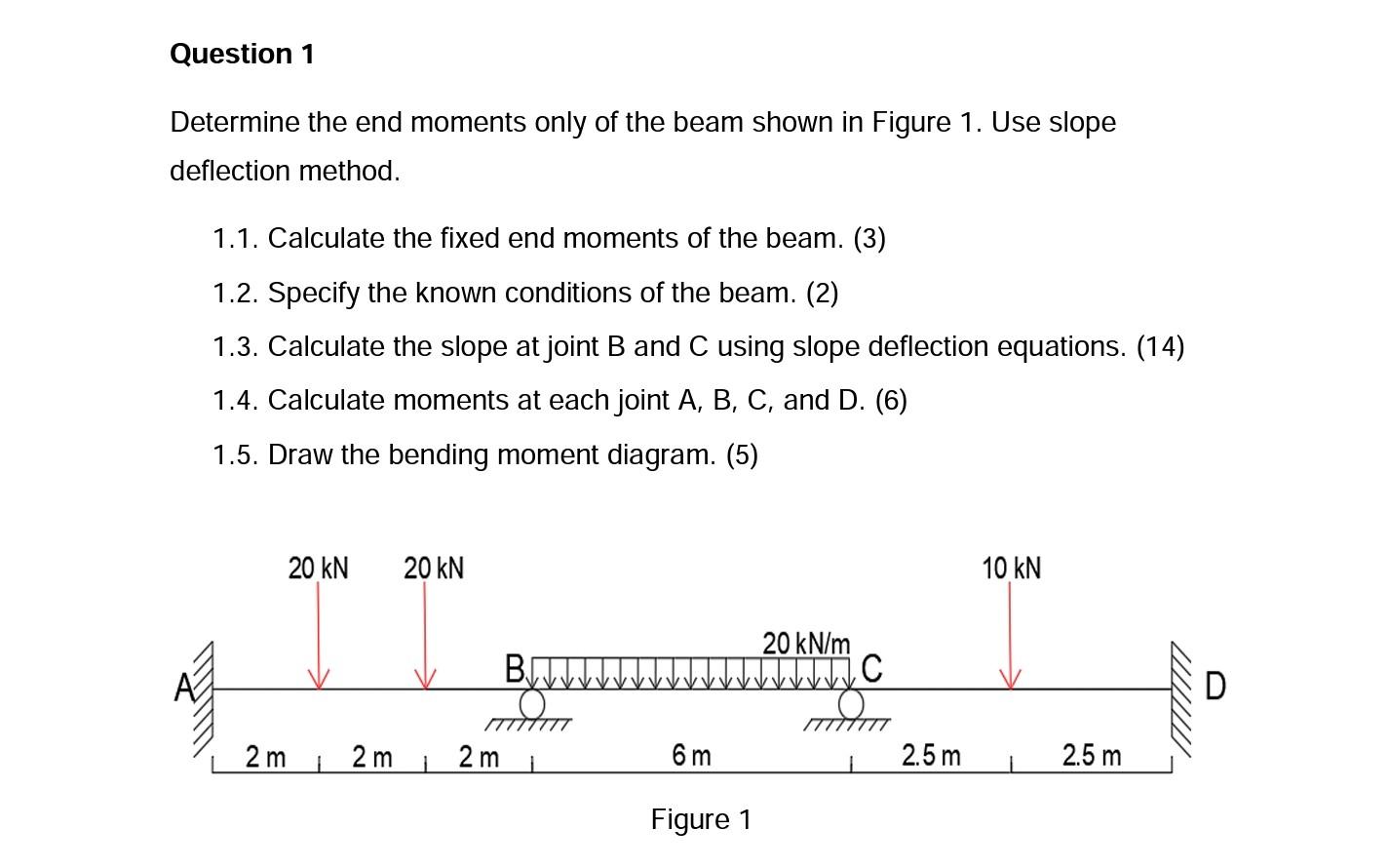 Solved Question 1 Determine the end moments only of the beam | Chegg.com