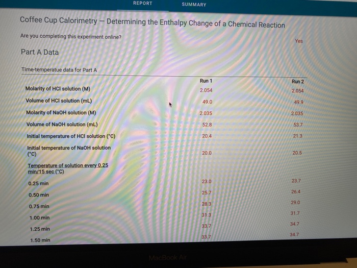 Solved REPORT SUMMARY Coffee Cup Calorimetry Determining
