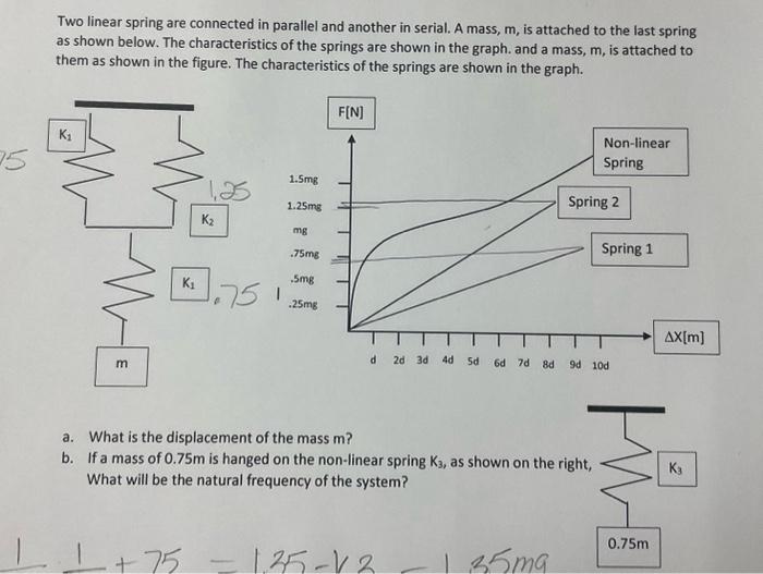 Two linear spring are connected in parallel and | Chegg.com