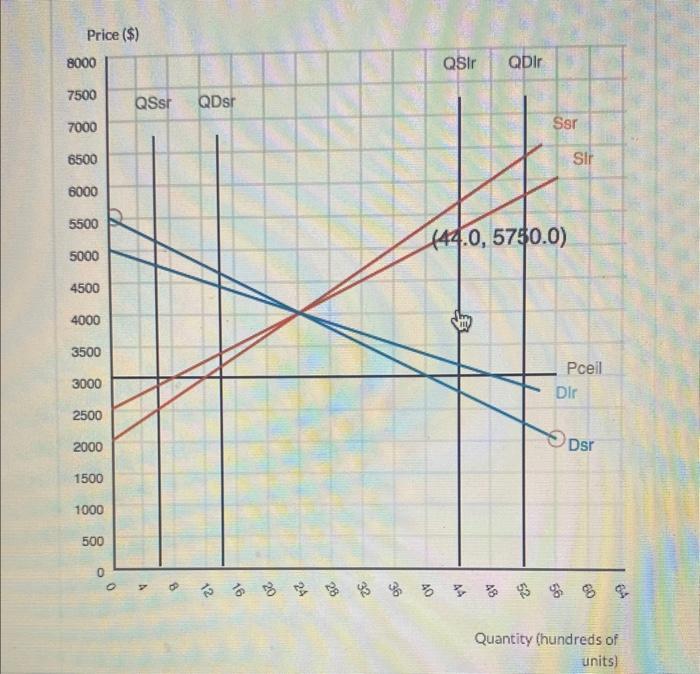 Solved The graph below shows one city's short- and long-run | Chegg.com