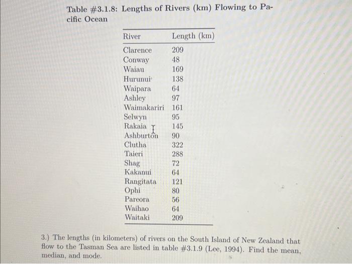 Solved Table \#3.1.8: Lengths of Rivers (km) Flowing to Pa− | Chegg.com