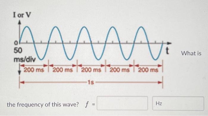 Solved the frequency of this wave? f= | Chegg.com