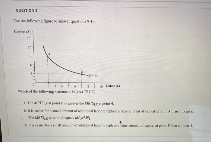 Solved QUESTION 9 Use the following figure to answer | Chegg.com