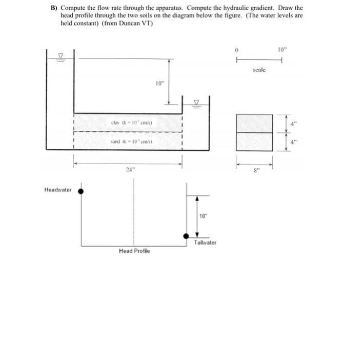 Solved B) Compute the flow rate through the apparatus. | Chegg.com