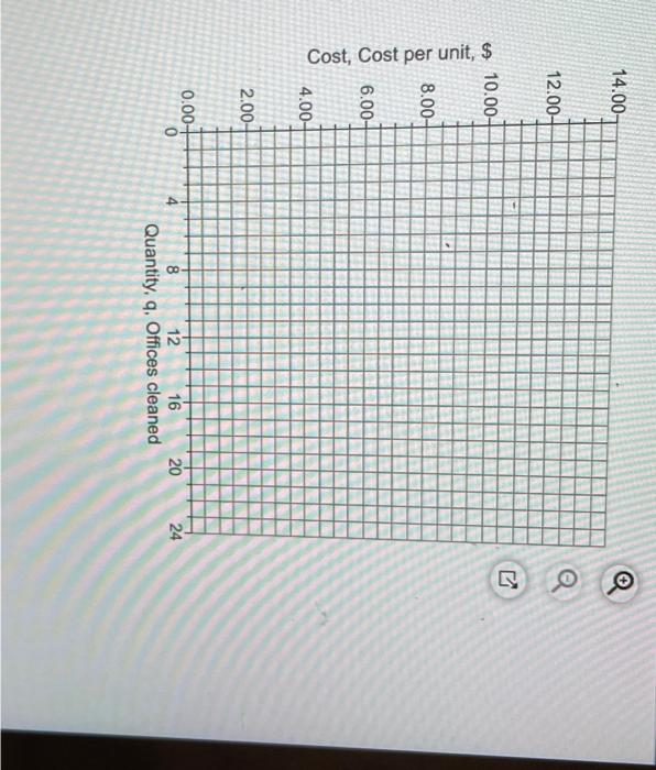 Give the formulas for average fixed cost (AFC), | Chegg.com