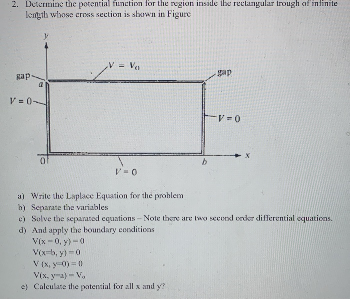 Solved 2 Determine The Potential Function For The Region Chegg Com