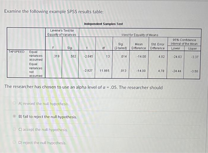 Solved Examine the following example SPSS results table: | Chegg.com