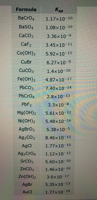 Дана схема превращений c x k2co3 ag2co3