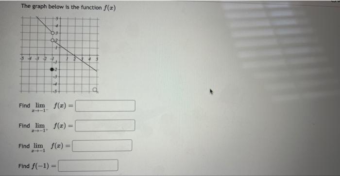 Solved The graph below is the function f(x)The graph below | Chegg.com