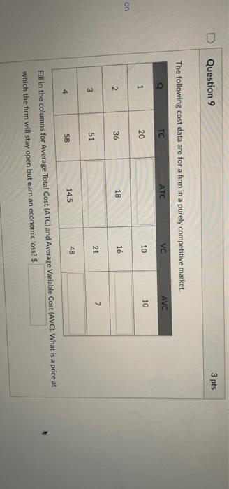 Solved Question 9 3 pts The following cost data are for a | Chegg.com