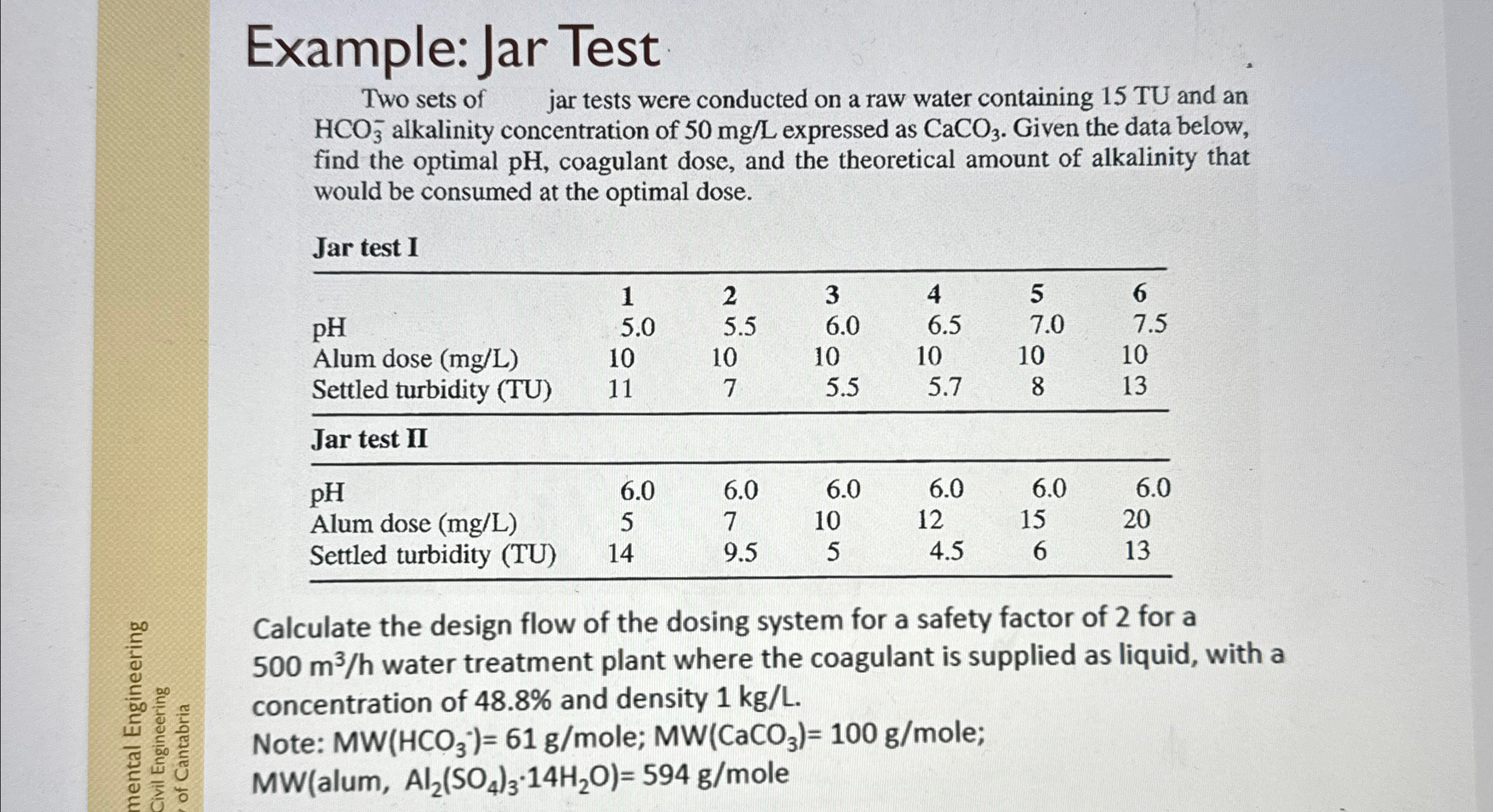 Solved Example: Jar TestTwo sets of jar tests were conducted | Chegg.com