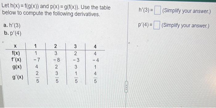 Solved Let H X F G X And P X G F X Use The Table