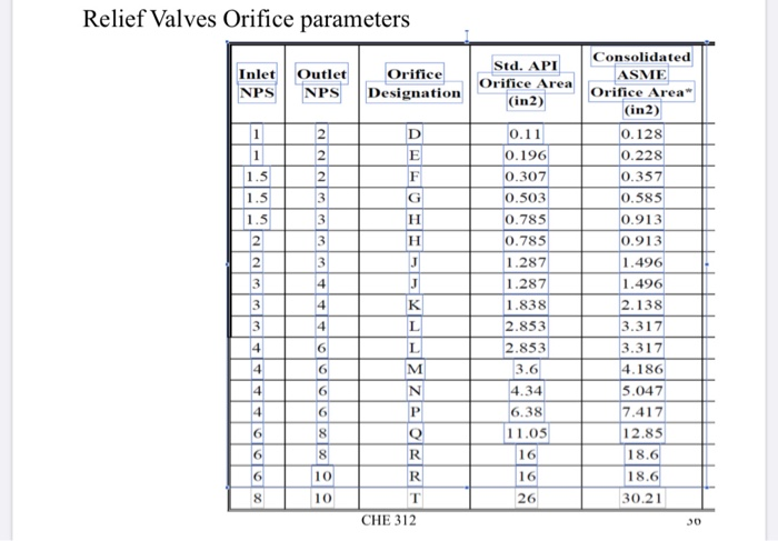 Asme Psv Orifice Size Chart CROSBY STYLE JB PRESSURE RELIEF VALVE KNJHU