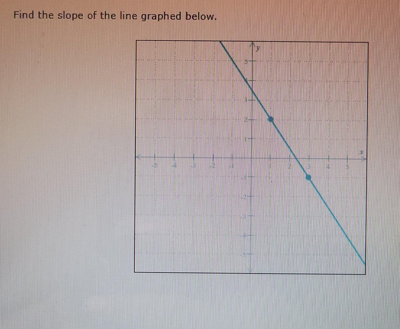 Solved Find the slope of the line graphed below. | Chegg.com