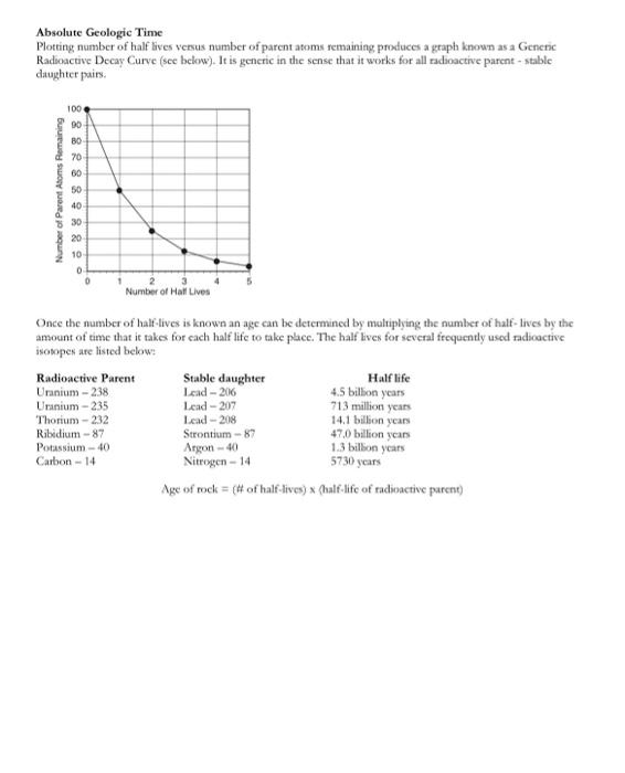 Solved Absolute Geologie Time Plotting number of half lives