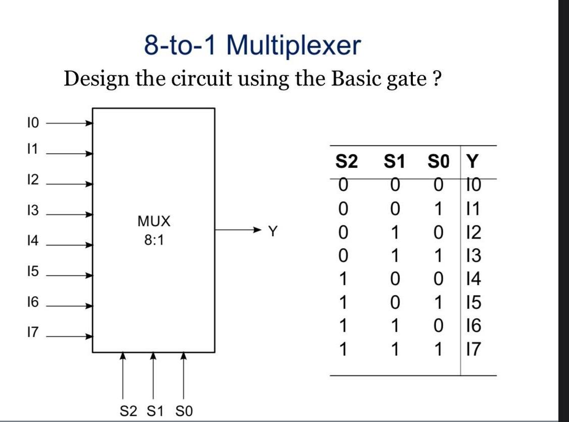 Solved 8-to-1 Multiplexer Design the circuit using the Basic | Chegg.com