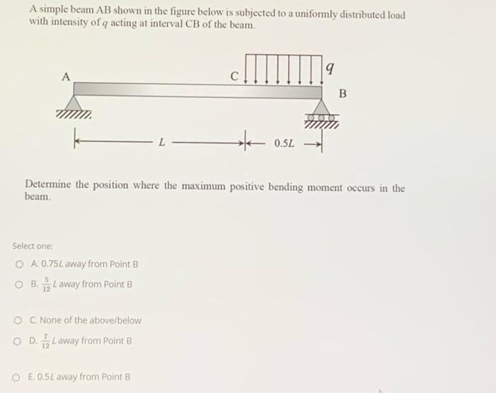 Solved A simple beam AB shown in the figure below is | Chegg.com