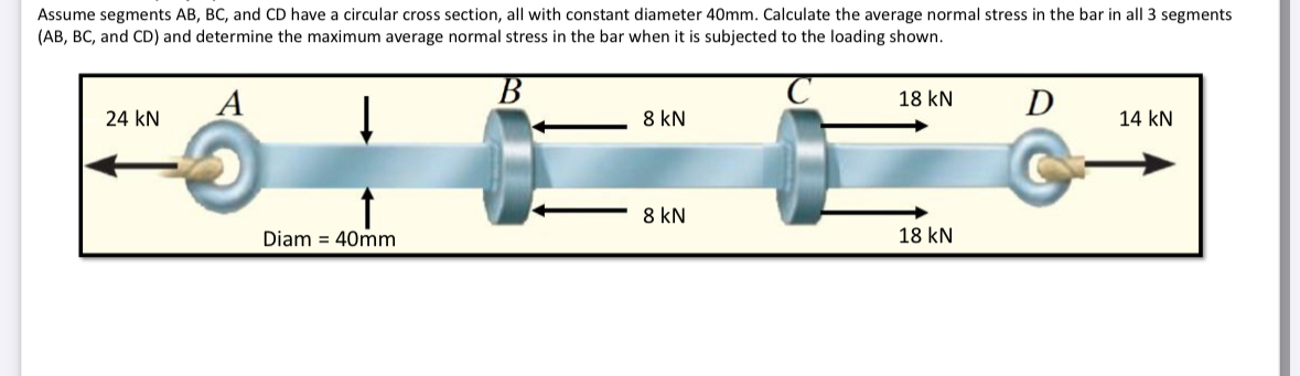 Solved Assume segments AB,BC, ﻿and CD ﻿have a circular cross | Chegg.com