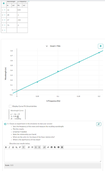 Solved Create an experiment in the simulation to test your | Chegg.com