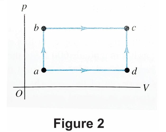 Solved р b с a d -V 0 Figure 2 | Chegg.com