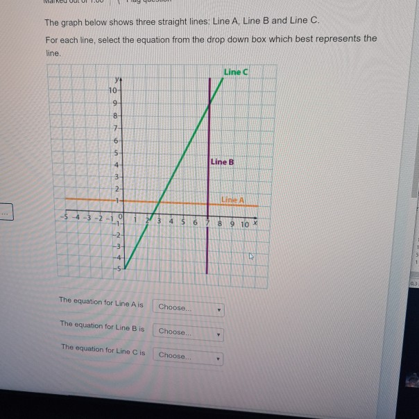 a linear function has: straight lines that do both... Solved vid The graph below shows three straight lines: Line | Chegg.com