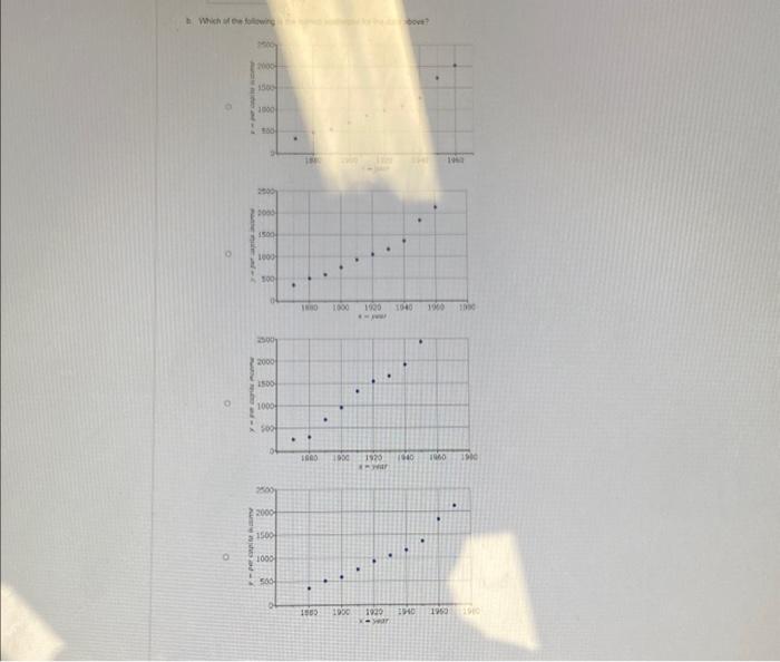 Solved c. Use regression to find the line of best fit and | Chegg.com