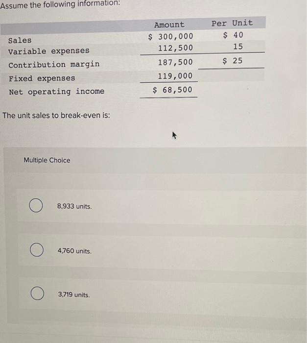 Solved Assume The Following Information: The Unit Sales To | Chegg.com