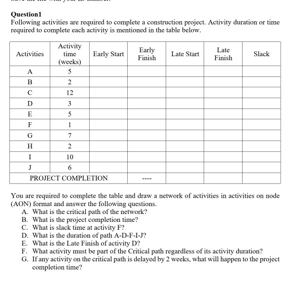 Solved: Question1 Following Activities Are Required To Com... | Chegg.com