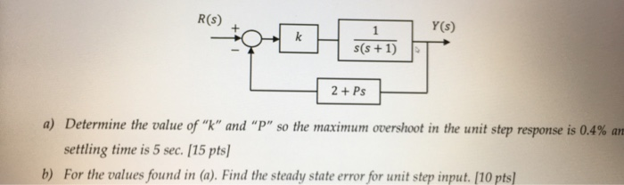 Solved R(S) Y(s) K S(s+1) 2 + Ps A) Determine The Value Of | Chegg.com