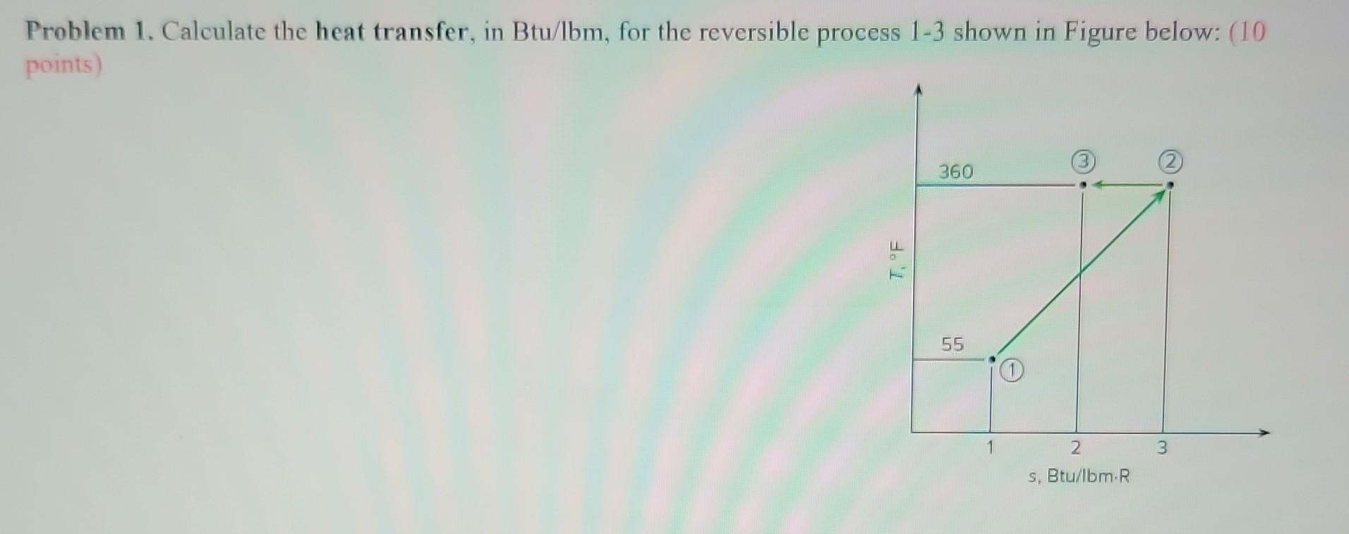 Solved Problem 1. Calculate the heat transfer, in Btu/lbm,