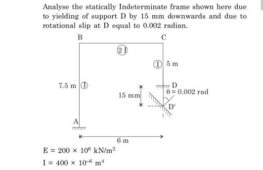 Solved Analyse the statically Indeterminate frame shown here | Chegg.com