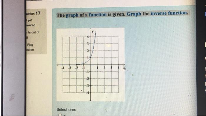 Solved The graph of a function is given. Graph the inverse | Chegg.com