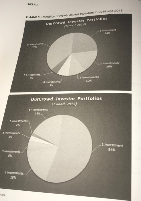 Circleup board members image