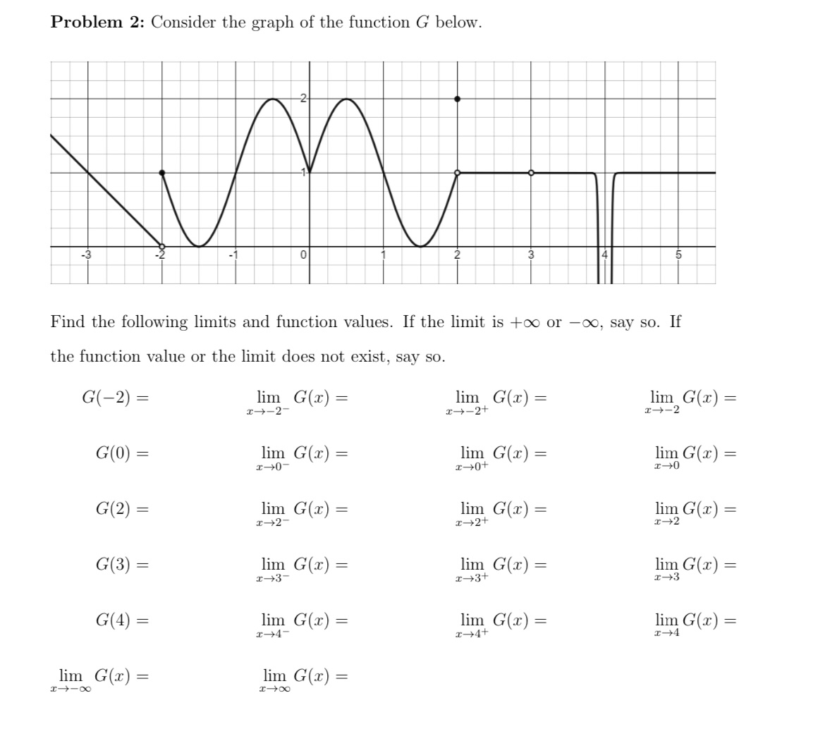 Problem 2: Consider the graph of the function G | Chegg.com