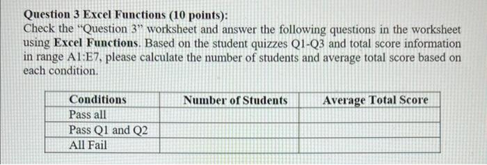 Solved Question 3 Excel Functions (10 points): Check the | Chegg.com
