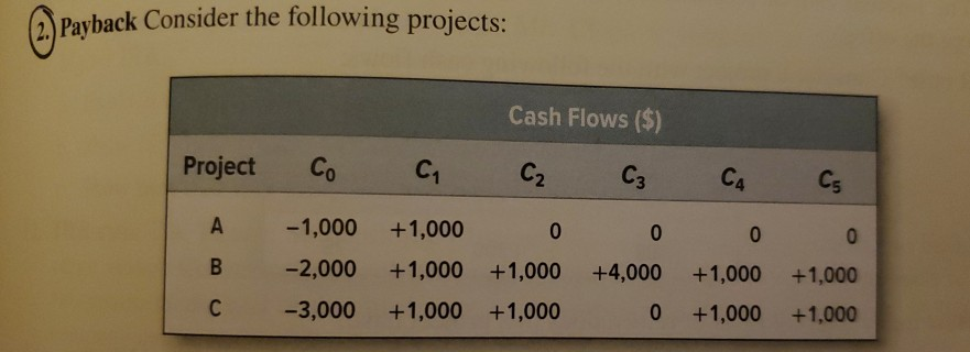 Solved a) how do you calculate the discounted payback period | Chegg.com