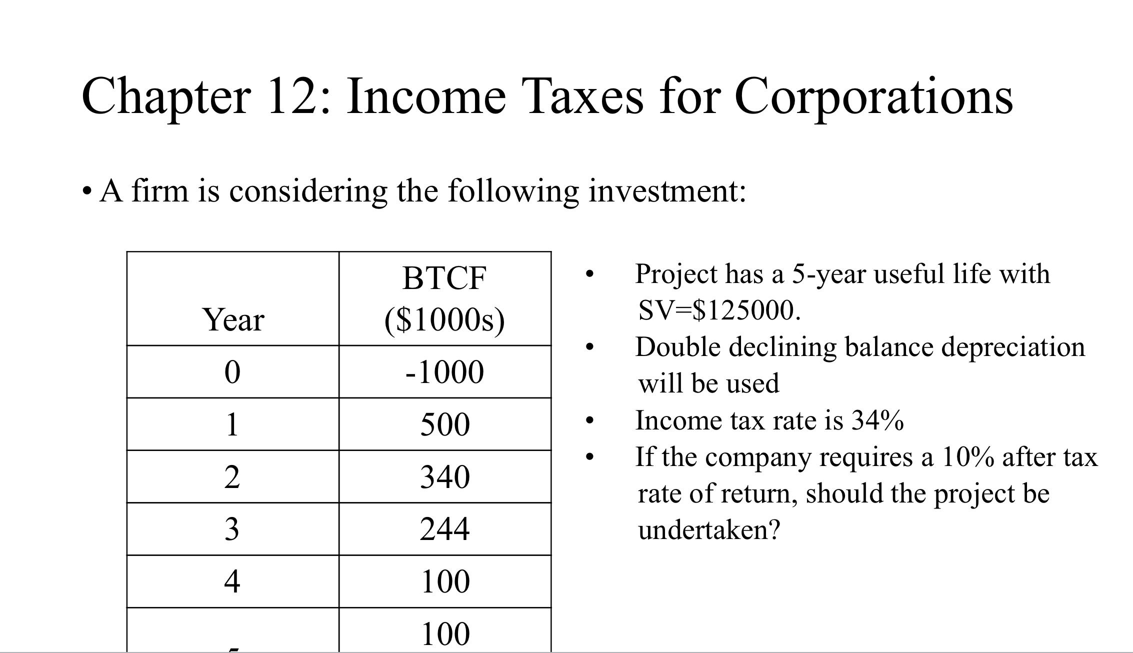 Solved Chapter 12: Income Taxes for CorporationsA firm is | Chegg.com