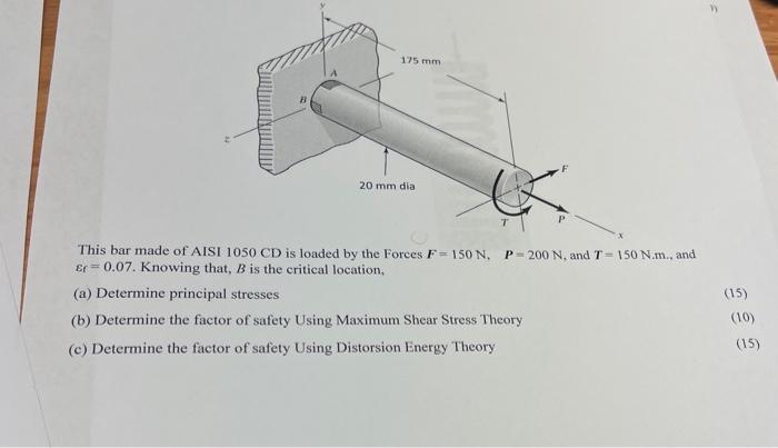 This bar made of AISI 1050CD is loaded by the Forces | Chegg.com