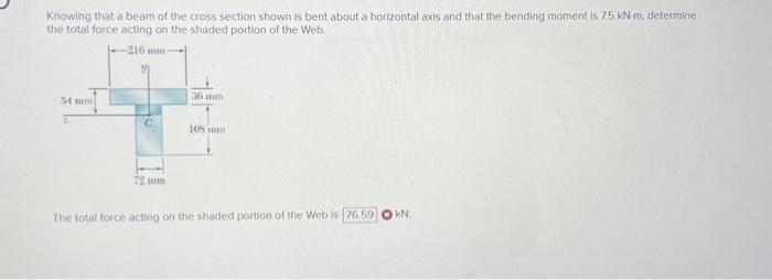 Solved Knowing that a beam of the cross section shown is | Chegg.com