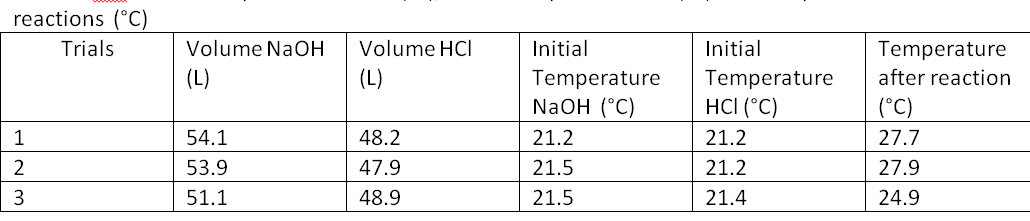 A. ﻿Show one set of calculations for msoln, | Chegg.com