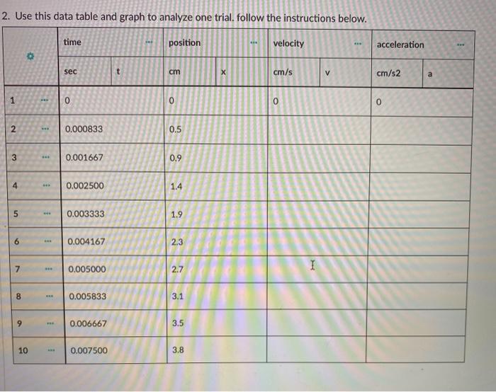 Solved 2. Use this data table and graph to analyze one | Chegg.com
